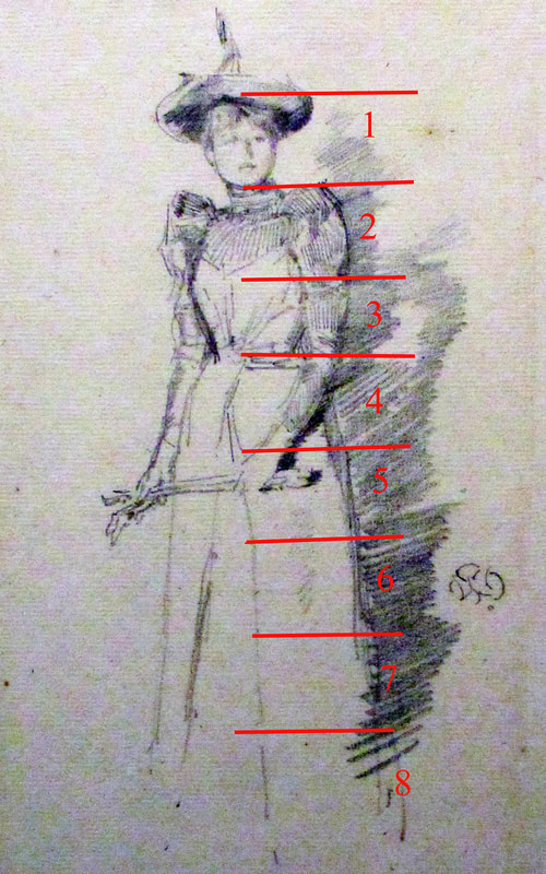 Drawing by James McNeill Whistler marked to show the application of the principles discussed in this article.